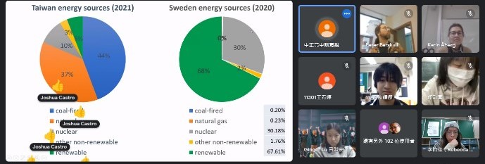  The teacher compares the differences in energy usage between Sweden and Taiwan.